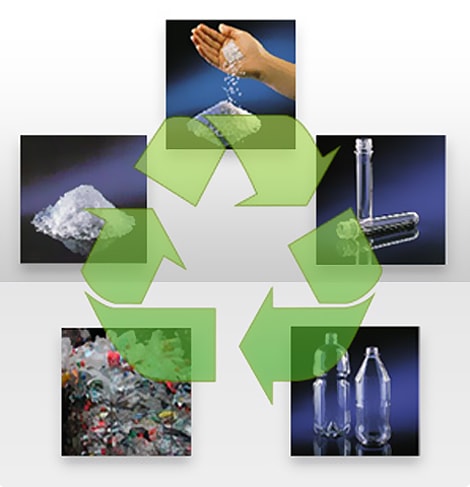 Prime Plastics Products, Inc - Recycling Product